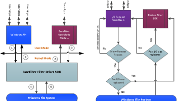 EaseFilter Registry Control Filter Driver SDK screenshot