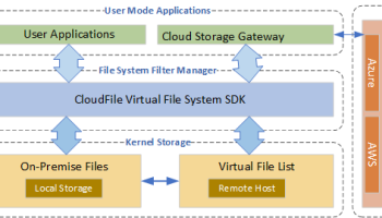 EaseFilter Cloud File System SDK screenshot