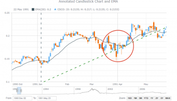 AnyStock Stock and Financial JS Charts screenshot