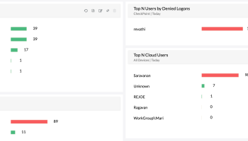 ManageEngine Firewall Analyzer screenshot