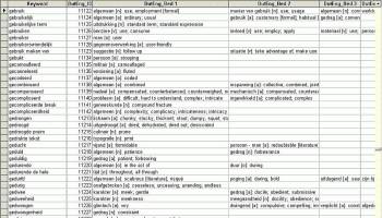 Database Dictionaries Dutch screenshot