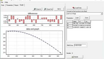 Nonlinear analysis - DataFitting screenshot