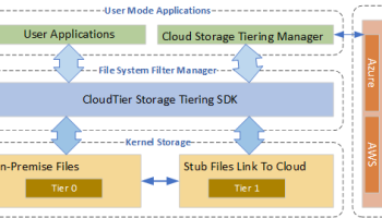 CloudTier Storage Tiering SDK screenshot