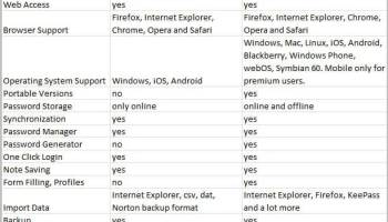 Norton Password Manager for Firefox screenshot