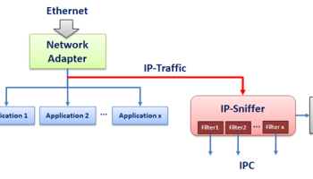 IP-Sniff screenshot