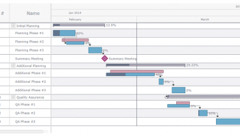 AnyGantt JS Gantt Charts screenshot