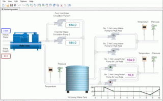 OPC Scada Viewer screenshot