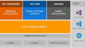 Microsoft .NET Core (.NET Framework) screenshot