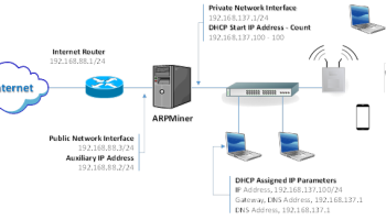 ARPMiner screenshot