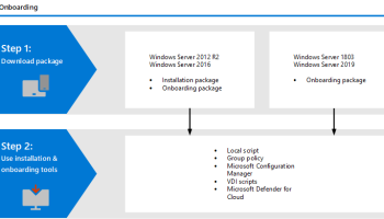 Microsoft Defender Update for Windows Operating System Installation Images screenshot