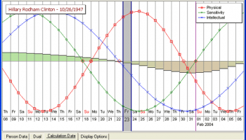 1st Biorhythm screenshot