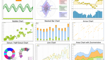 TMS Advanced Charts screenshot