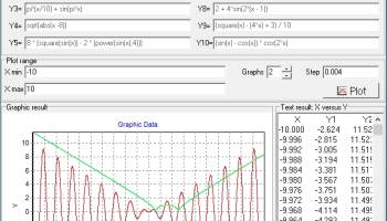 Equation graph plotter - EqPlot screenshot