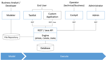 Camunda Modeler screenshot