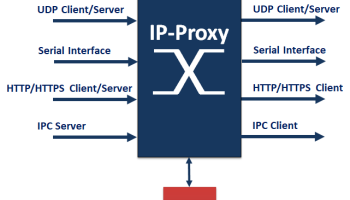 IP-Server / IP-Client screenshot