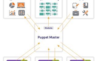 Puppet Enterprise screenshot