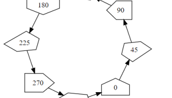 Graphviz screenshot