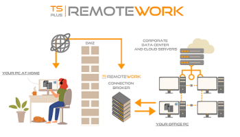 TSplus-RemoteWork screenshot