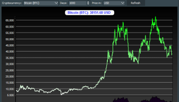 VOVSOFT - Cryptocurrency Tracker screenshot