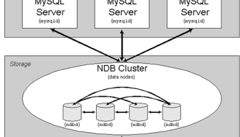 MySQL screenshot