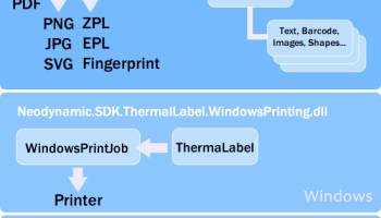 ThermalLabel SDK for .NET screenshot