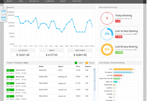 eZee Centrix Channel Management Software screenshot