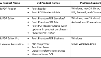 Foxit PDF Editor Pro screenshot