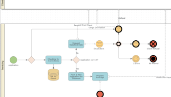 Blazor Diagram Library screenshot