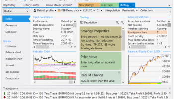 Forex Strategy Builder Professional screenshot