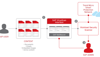 Trend Micro ID Protection (formerly Trend Micro Check) screenshot