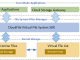 EaseFilter Cloud File System SDK