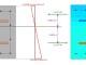 Cross Section Analysis & Design