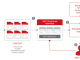 Trend Micro ID Protection (formerly Trend Micro Check)